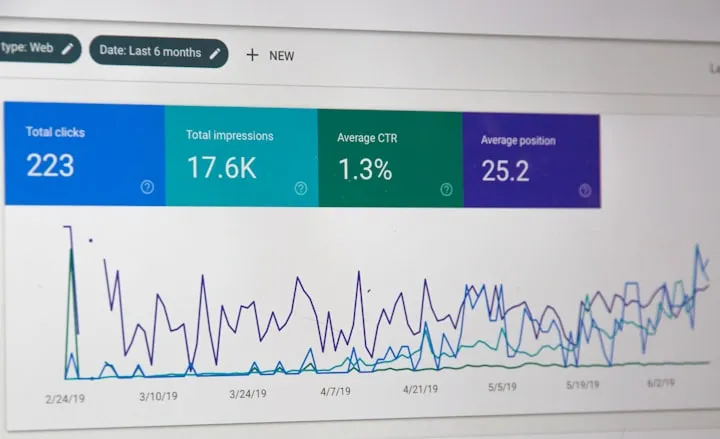 Computer monitor showing a Google Search Console performance dashboard with clicks, impressions, and a line chart